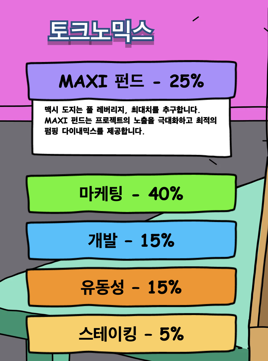 맥시 도지 토크노믹스